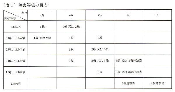 障害年金(精神)